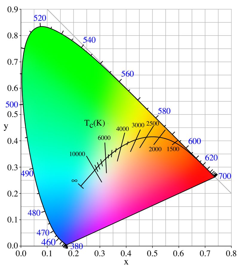 Цветовая температура света схема