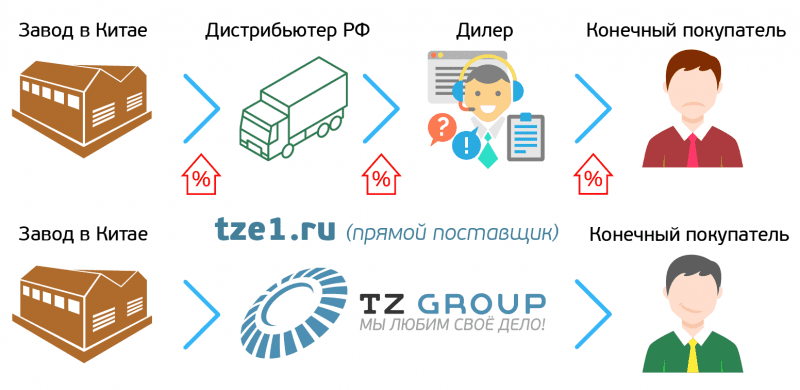 slide_tze1_pochemu_u_nas_2.png slide_tze1_pochemu_u_nas_2.png
