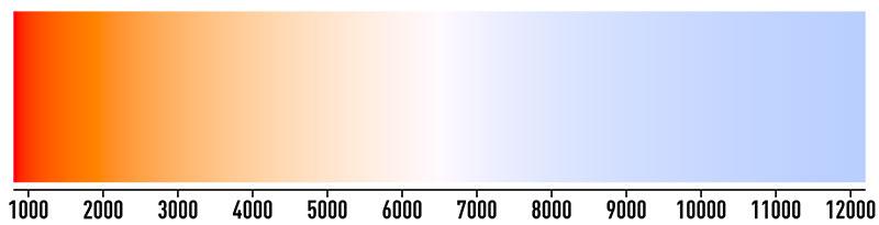 Шкала цветовой температуры освещения